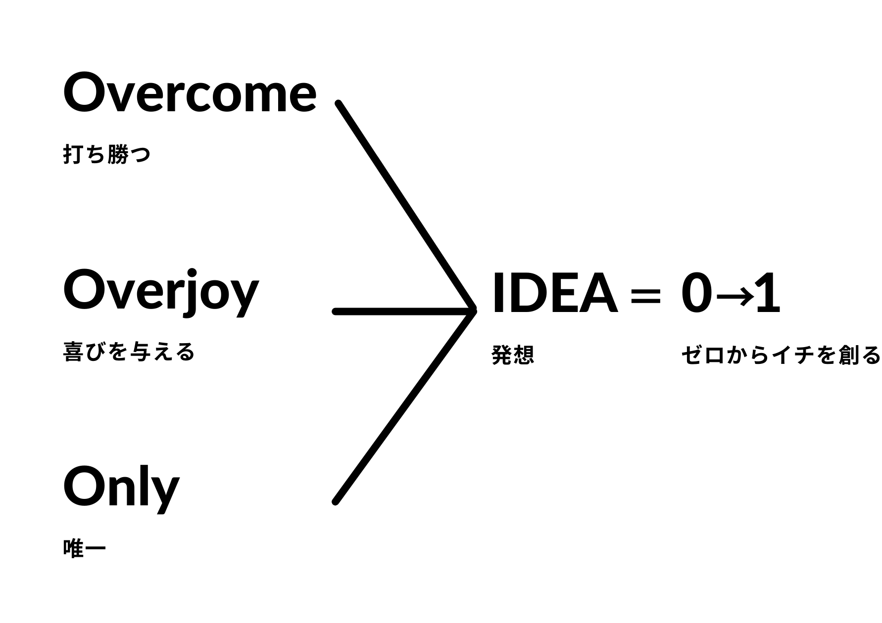 overcome